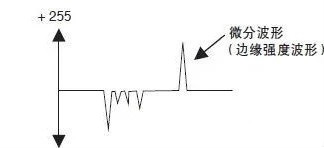 机器视觉检测设备如何进行边缘检测